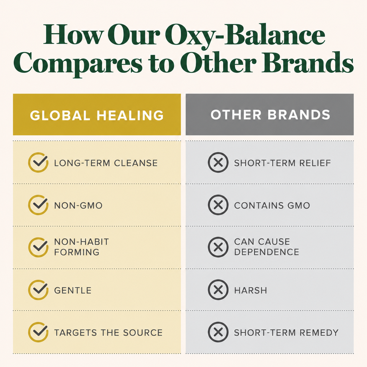 Oxy-Balance Colon Cleanse, Magnesium Oxide