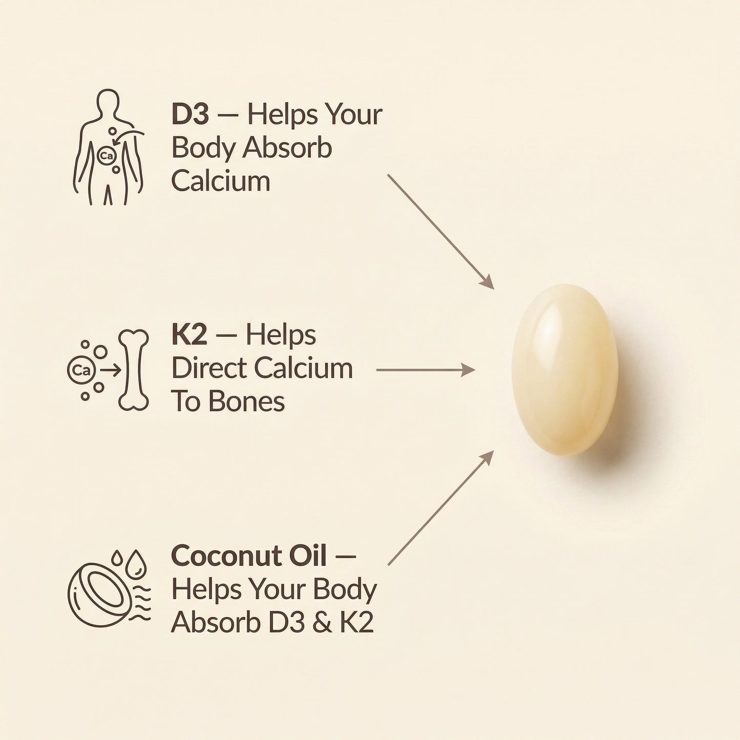 Vitamin D3 + K2 with Coconut Oil